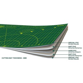 ANSIO Craft Cutting Mat Self Healing A4 Double Sided 5 Layers - Quilting, Sewing, Scrapbooking, Fabric & Papercraft - Imperial/Metric 11 Inch x 8 Inch / 29cm x 21cm - Green/Green