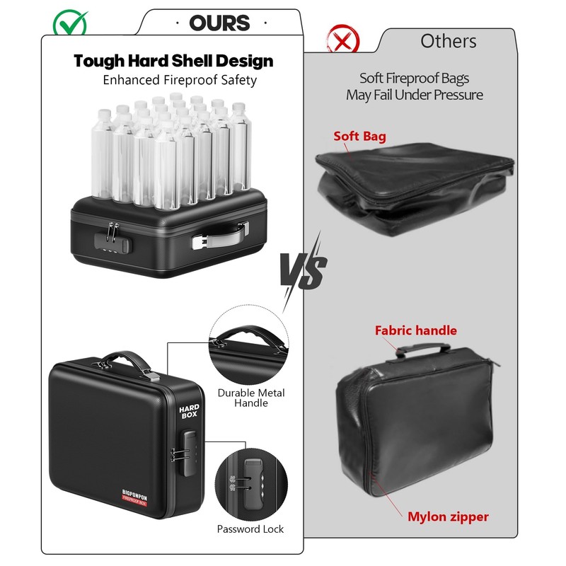 BigPonPon Fireproof Document Box, Hard Case Highly Flame-Resistant Fire Proof