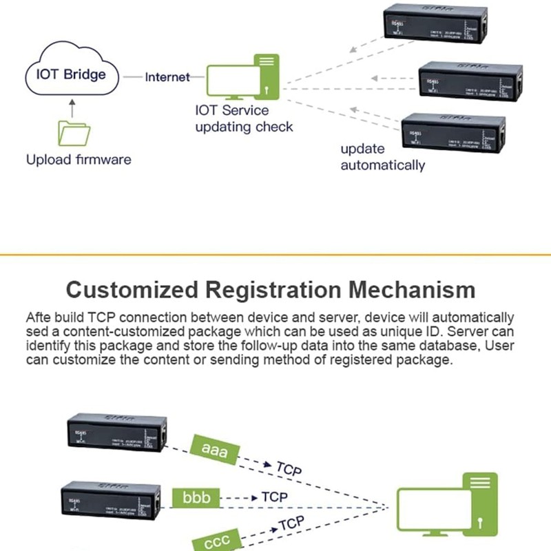 Jevina Serial Port RS485 to WiFi and BLE Device Server