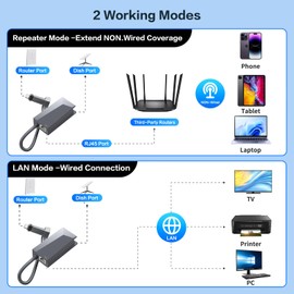 Starlink Ethernet adapter V2 Gen2, with RJ45 Ethernet interface, Stable Connection Starlink Standard Actuated Gen 2 Adapter for Rectangle Dish Wired External Network