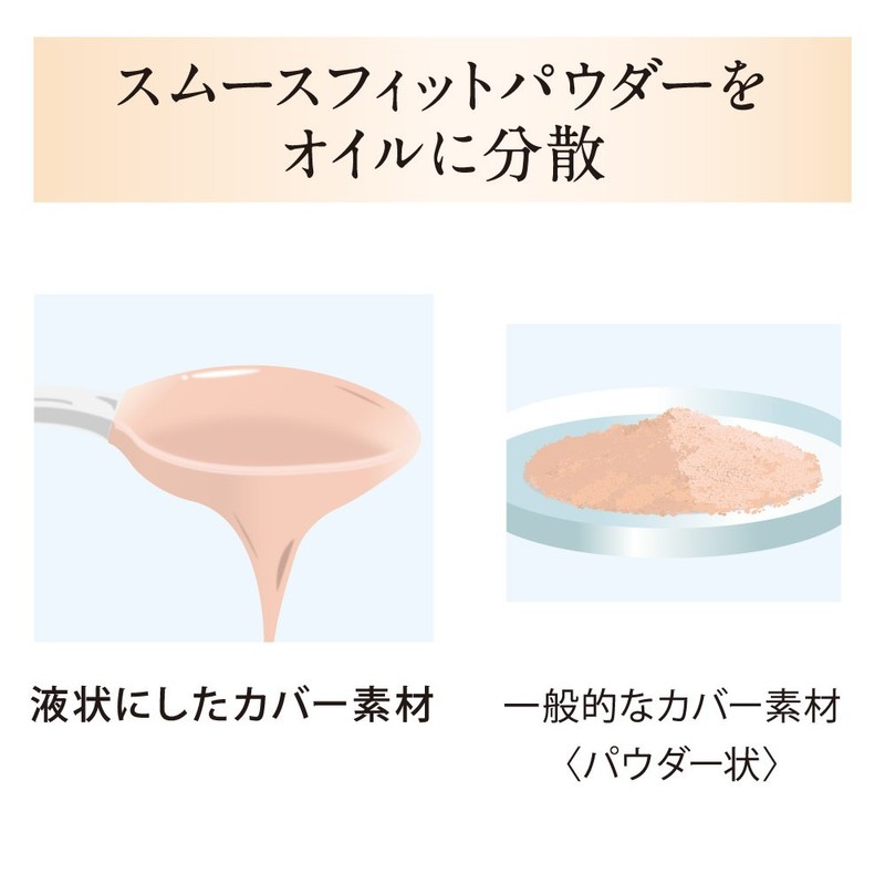 コフレドール 化粧下地 ヌーディカバーロングキープベースUV