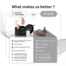 BionicHearing Rechargeable Hearing Aids for Seniors - Noise Cancelling