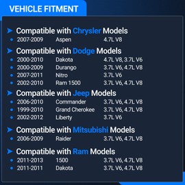 Autoround AW7163 Water Pump with Gasket [3.7L V6 4.7L V8] Fit for 99-13 Jeep Grand Cherokee/Liberty/Commander, Dodge Ram 1500 / Durango/Dakota/Nitro, Chrysler Aspen, Mitsubishi Raider