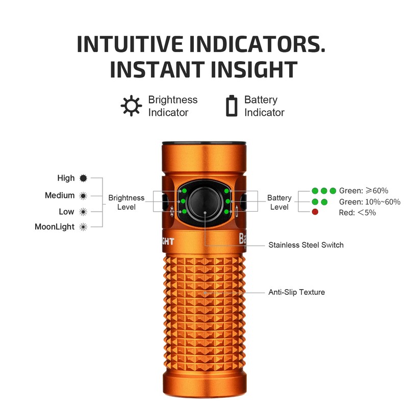 OLIGHT Baton4 Rechargeable EDC Flashlight, LED Pocket Light 1300 Lumens