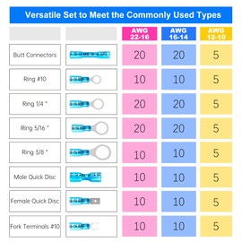 Kuject Heat Shrink Wire Connectors, Multipurpose Waterproof Electrical Wire Terminals kit, Insulated Crimp Connectors Ring Fork Spade Butt Splices for Automotive Marine Boat Truck (260PCS)