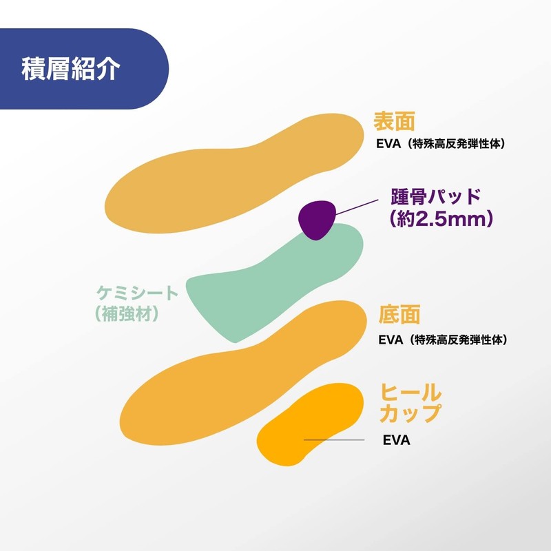 BMZ Acitre Magic EVA Insoles (21.0-22.5)