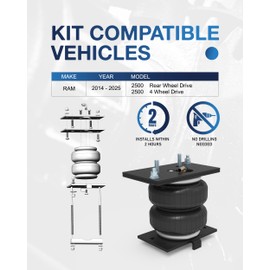 Rear Air Bags Suspension Kit for 2014-2025 Dodge Ram 2500 Truck Towing, 5000 Lbs of Load Leveling Capacity for Trucks Rear Suspension