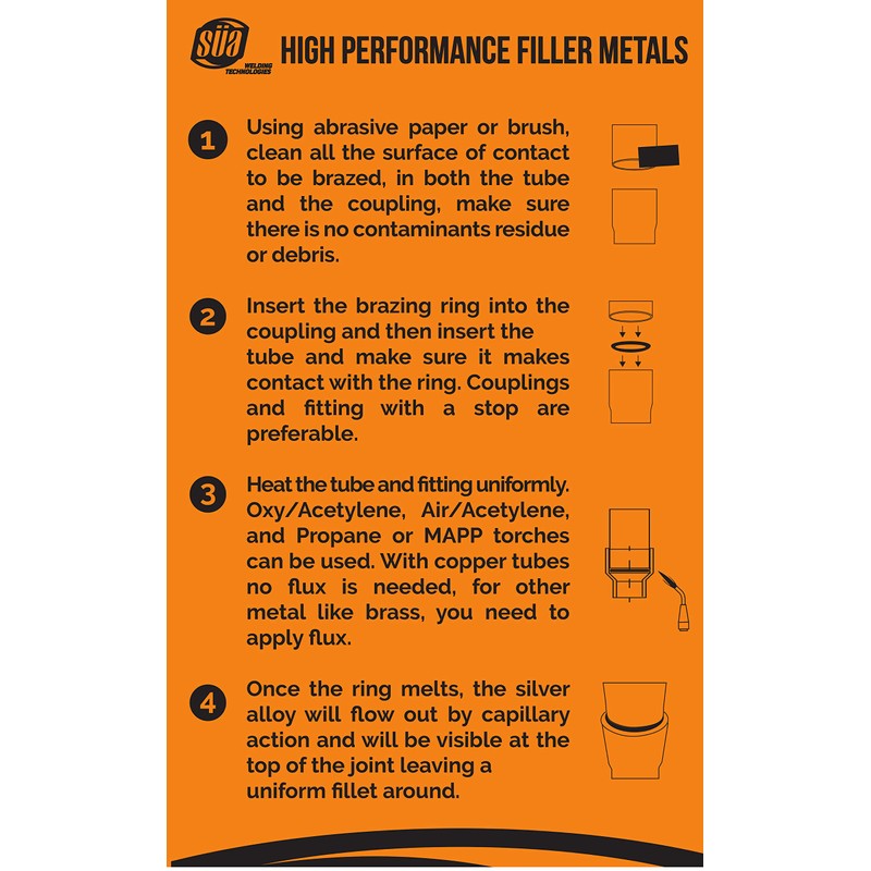 SÜA - 15% Silver Brazing Joint Solder Ring for 5/8''
