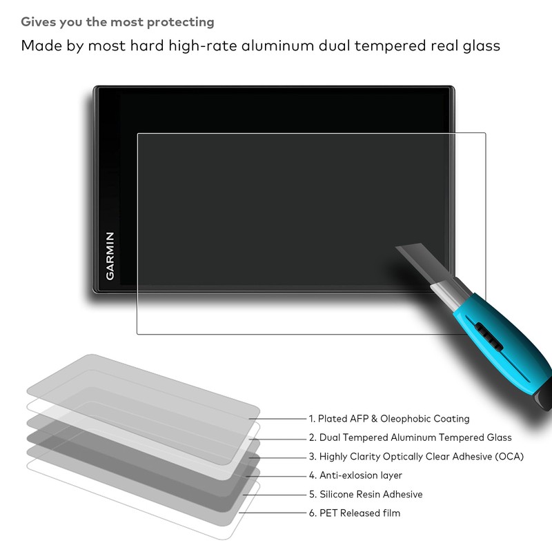 INNOSURE Premium Glass Screen Protector for Garmin RV 770 LMT,