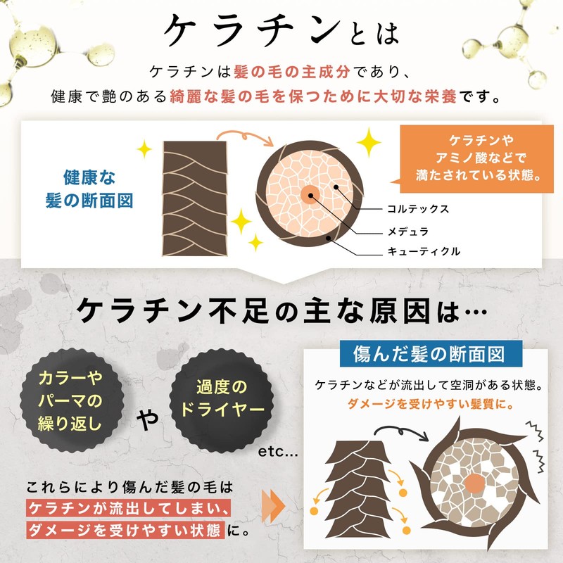 Mogo Premium Concentrated Hair Care Water, Keratin Water, 2.7 fl