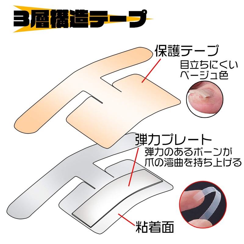 Como Life Nail Tape for Toenails (60 Sheets) Rolling Nail