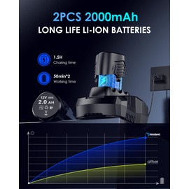 Cordless Polisher 2x2000mAh 21V Batteries,21pcs Attachments & 6 inch Car Buffer Polisher for Car Detailing 6 Variable Speed to 4500OPM Car Buffers and Polishers Kit for Polishing/Waxing