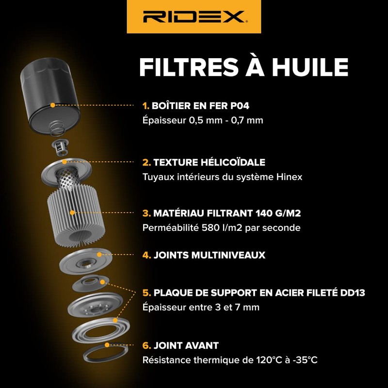 RIDEX Oil Filter 7O0010 XC60 (156) MF3 Roadster 105 mm