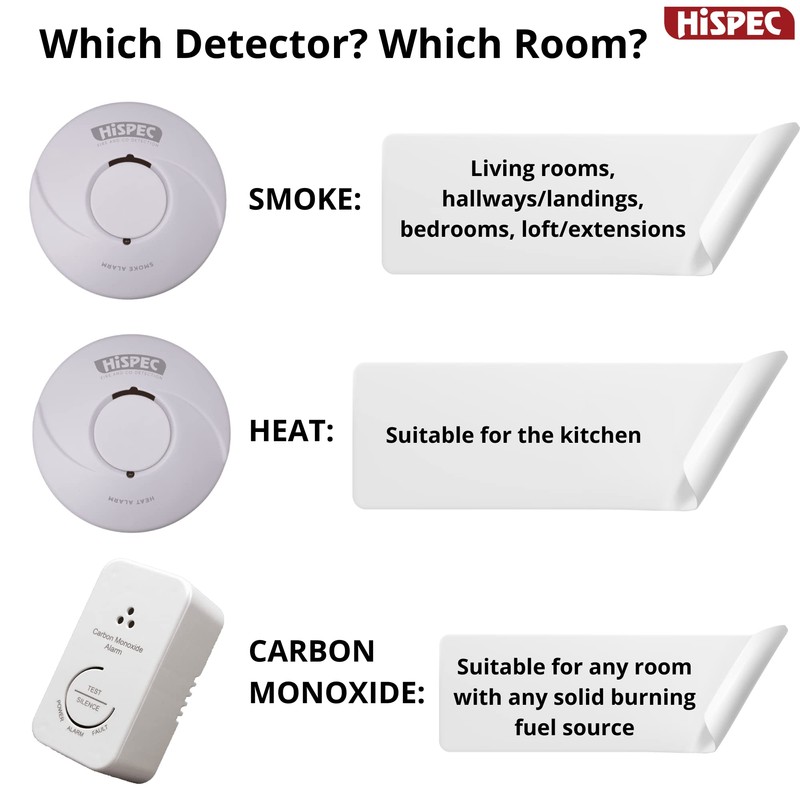 Hispec Electrical Products Limited HSA/BC/RF10-PRO Carbon Monoxide Detector, 9 V,