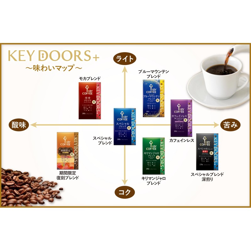 KEY DOORS+ Special Blend Deep Roasted Powder (VP) 6.0 oz