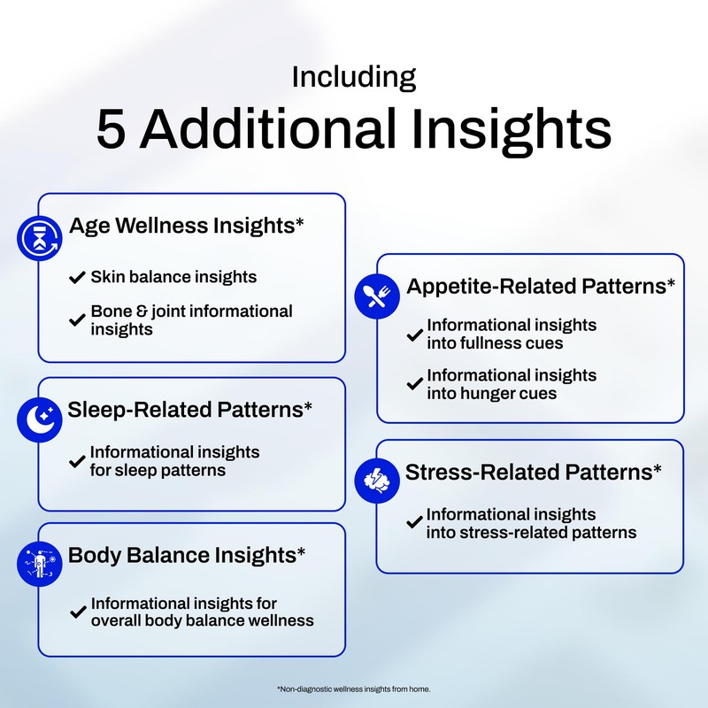 AFIL Upgraded 1000+ Foods, Drinks, Vitamins, Gut, at-Home Wellness Test