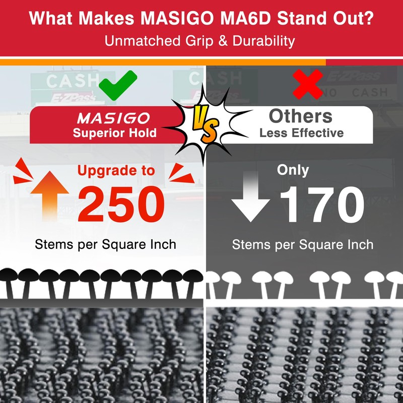 MASIGO EZ Pass Holder for Windshield – Reusable Static Film