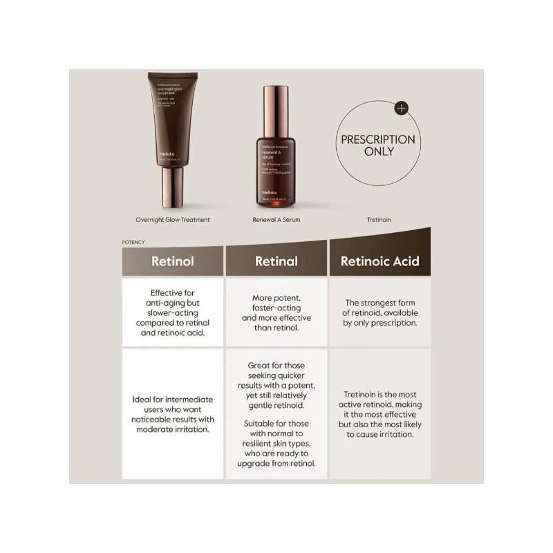 endota Renewal A Serum 30ml