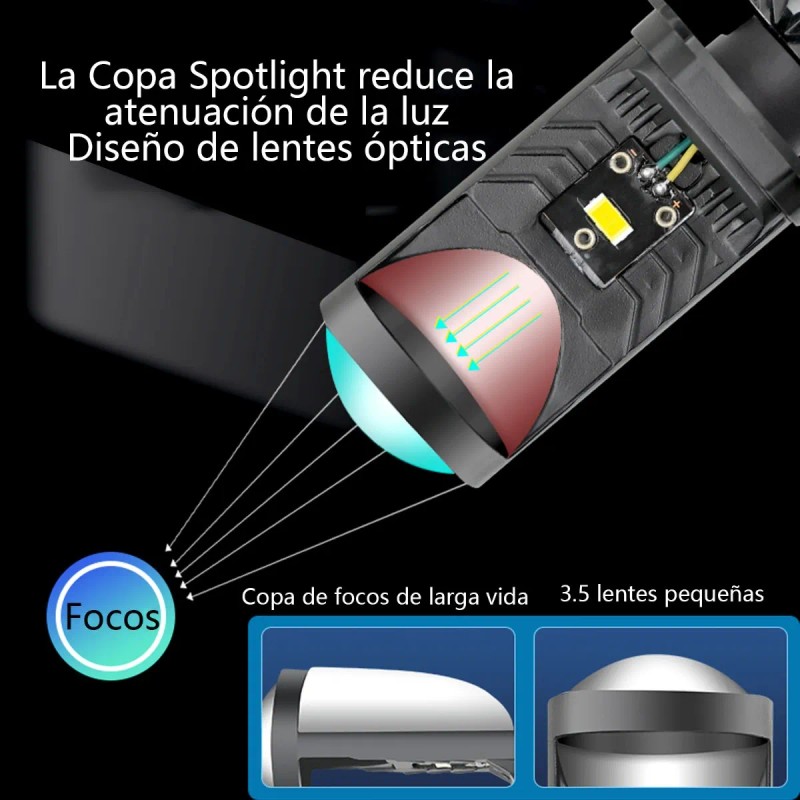 Focos Led H4/9003/hb2 Lupa Alta Y Baja Auto Motocicleta