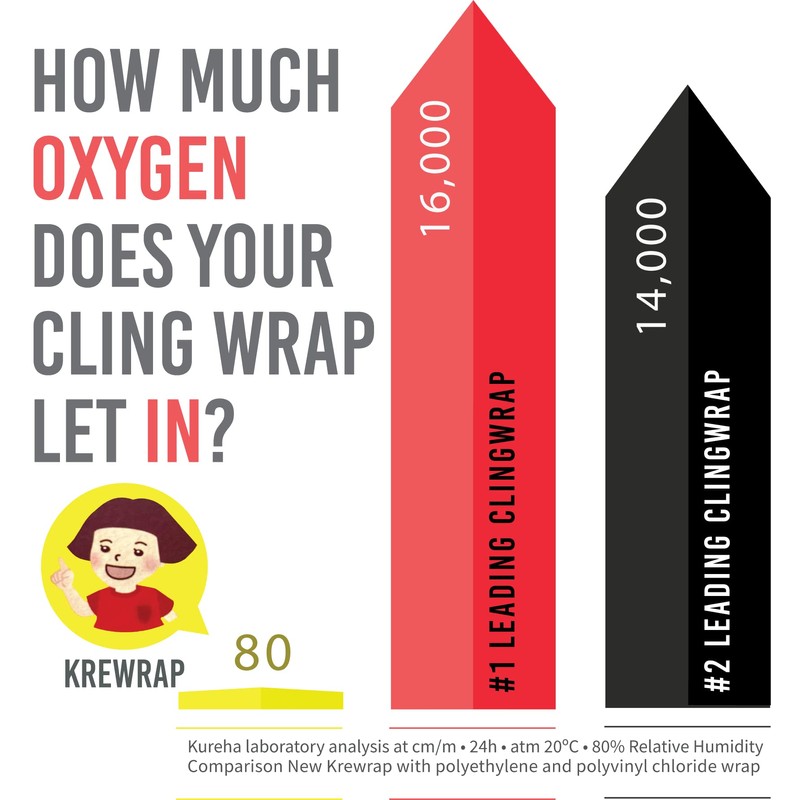 KUREHA Krewrap Plastic Cling Wrap, Pack of 6, 65 sq
