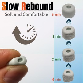 Luckvan Memory Foam Tips for Sony WF-1000XM5 Ear Tips Replacement Earbuds Tips for Sony WF-1000XM5 WF-1000XM4 fit Charging Case 4 Pairs Gray