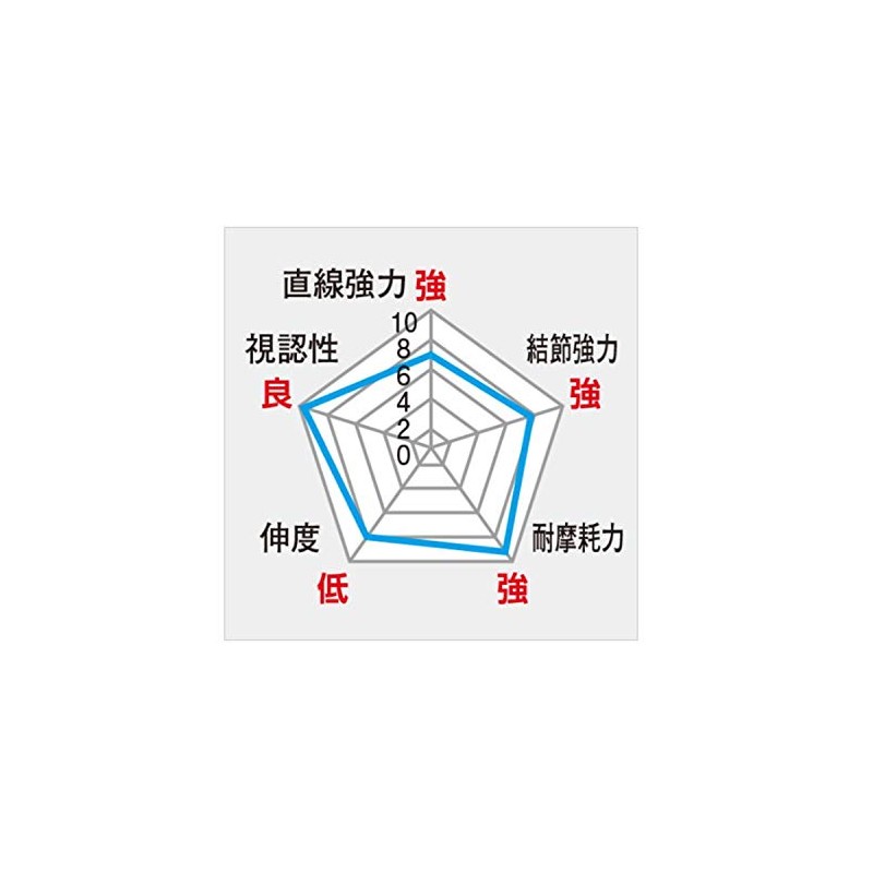 Shimano Line BB-X Hyper Repel α Nylon Suspend 150m 2.0