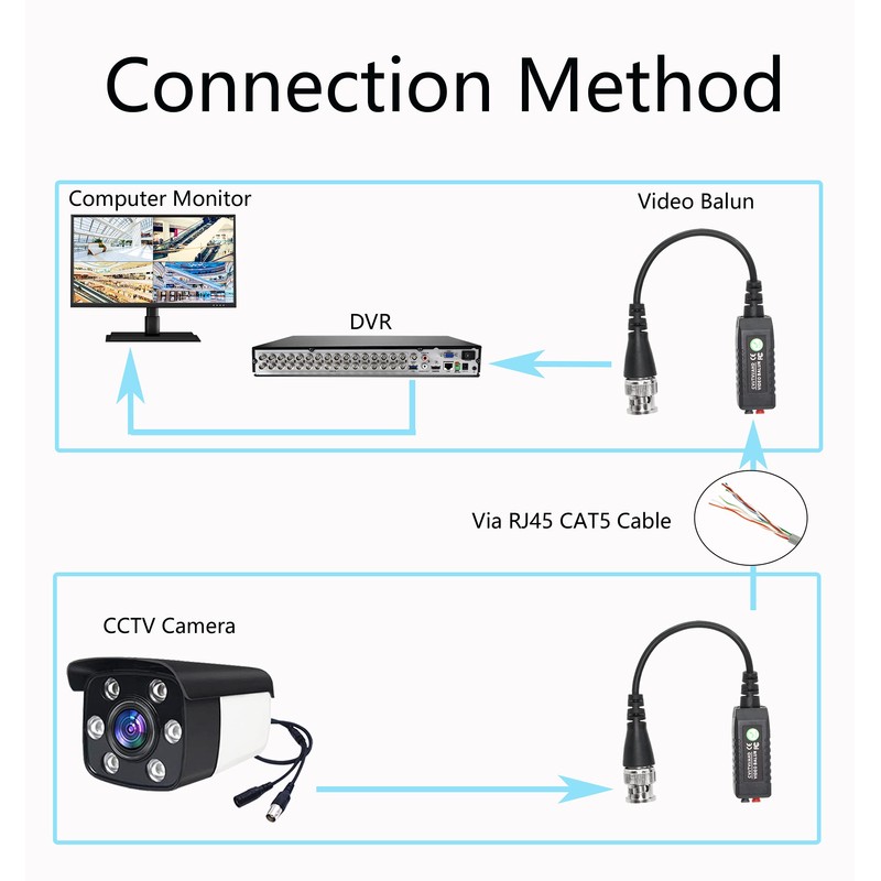 YACSEJAO Video Balun HD-CVI TVI AHD Passive Connector BNC Video