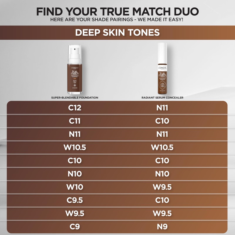 L'Oreal Paris True Match Super-Blendable Foundation, Medium Coverage Liquid Foundation