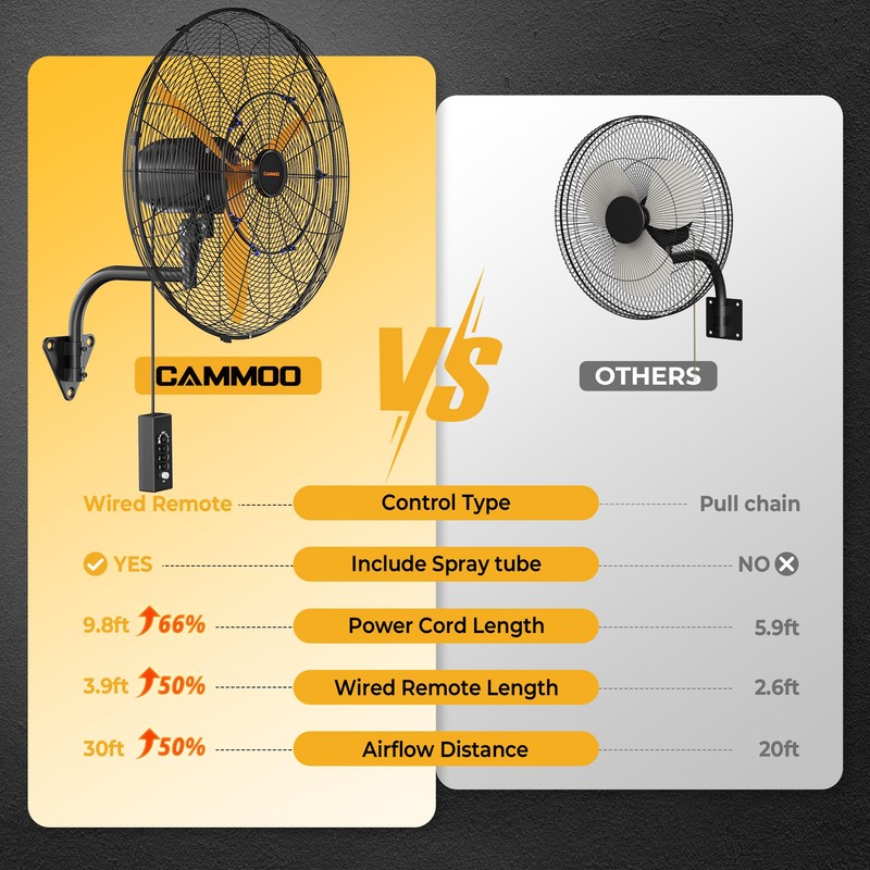 CAMMOO 24 Inch Oscillating Misting Wall Mount Fan, Extra Long