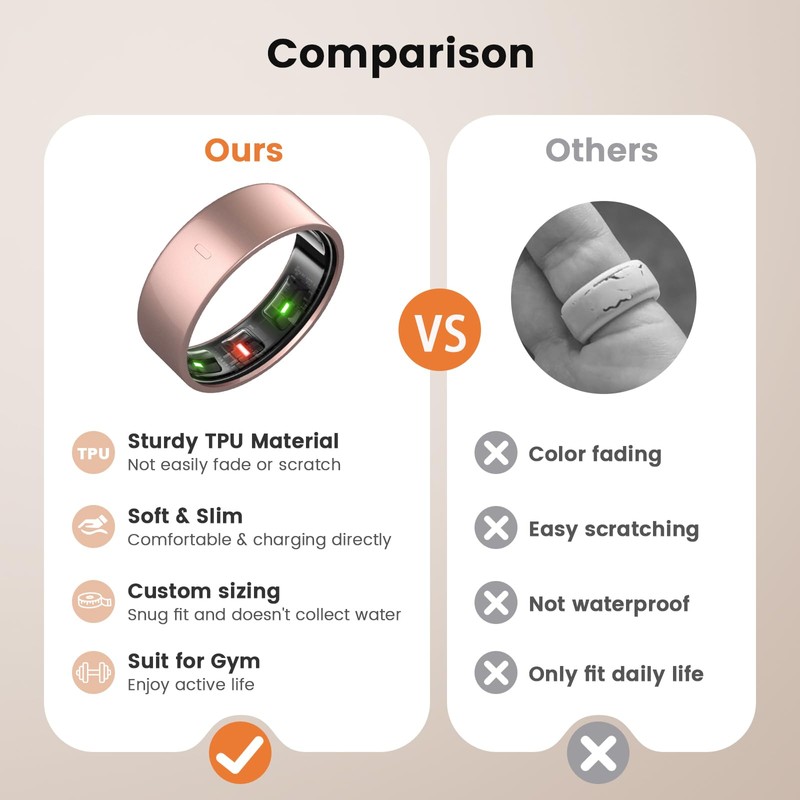 4 Pack Cover Compatible with Oura Ring Gen 4/3, Charging