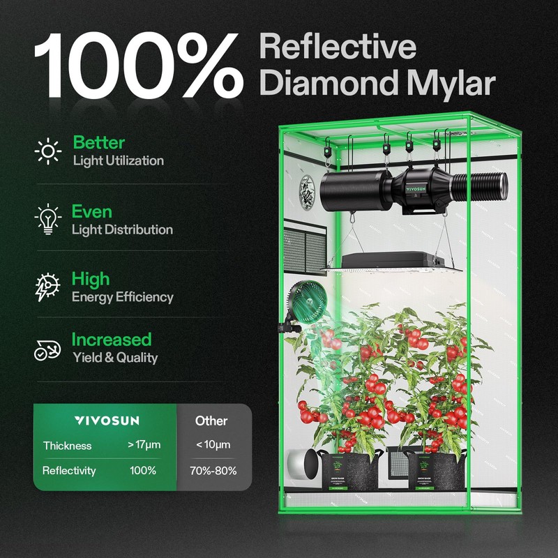 VIVOSUN S326 36"x20"x63" Grow Tent, High Reflective Mylar with Observation