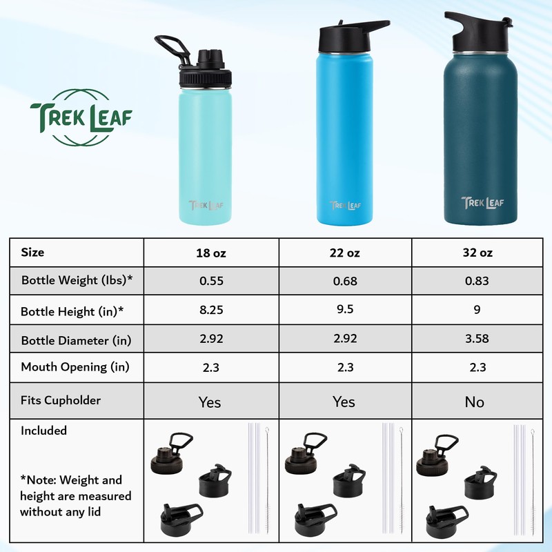 Trek Leaf Travel Water Bottle with 3 Lids (Spout, Straw,