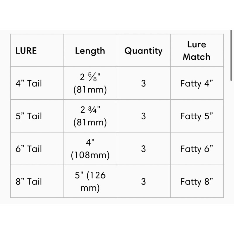 Spooltek 3-Pack Spooltek FATTY 4" Tailpack Lure Replacement Tails, Greenback