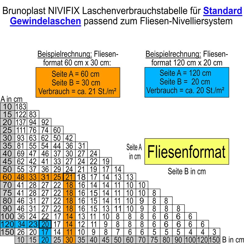 Brunoplast NIVIFIX 250x Standard Thread Tabs (Linear) for 1.7 mm