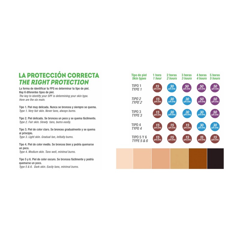 Protector Solar Corporal Fps 50+ 250 ml Biodegradable con Aloe