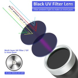 XLENTGEN 365nm High Power Black Mirror UV Light Detection Flashlight, UV Blacklight Light USB Rechargeable, Pet Urine Detector, Resin Curing, Blood Tracking, Appraisal, Fluorescent Detection