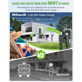 WILAWELS WiFi Water Timer for Garden Hose, Sprinkler Timer 2 Zone, Smart Lawn Watering System with WiFi Irrigation Controller, Voice Control, Automatic Irrigation/Rain Delay/Manual Watering D32WT06