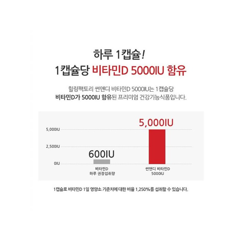 Healing Factory 힐링팩토리 썬앤디 비타민D 5000IU 150mg X 180캡슐 1박스