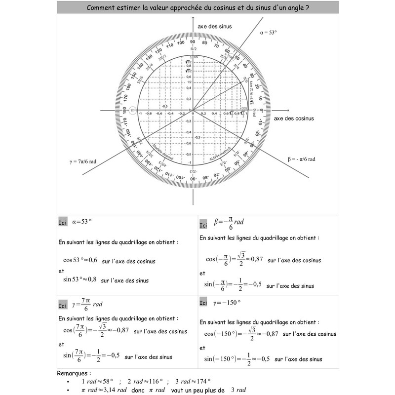 Aleph Trigonometric Disc Circular Protractor