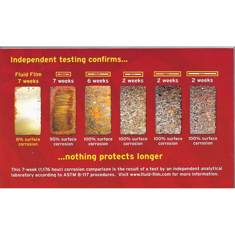 Fluid Film 1 Gallon Can Rust Inhibitor Rust Prevention Anti