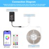 PAUTIX RGB LED Controller Kit SP643E,iOS/Andriod App Control 2.4G RF