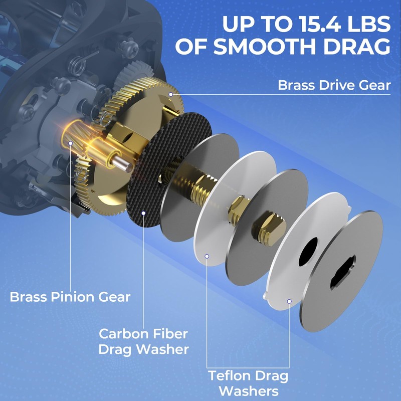 KastKing Centron Casting Combo,6ft 6in, Medium 2000 Left Reel Back