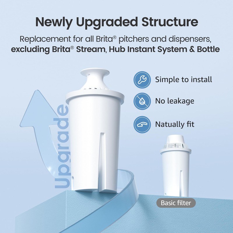 AQUA CREST Replacement for Brita® Filter, Brita® Water Pitchers and