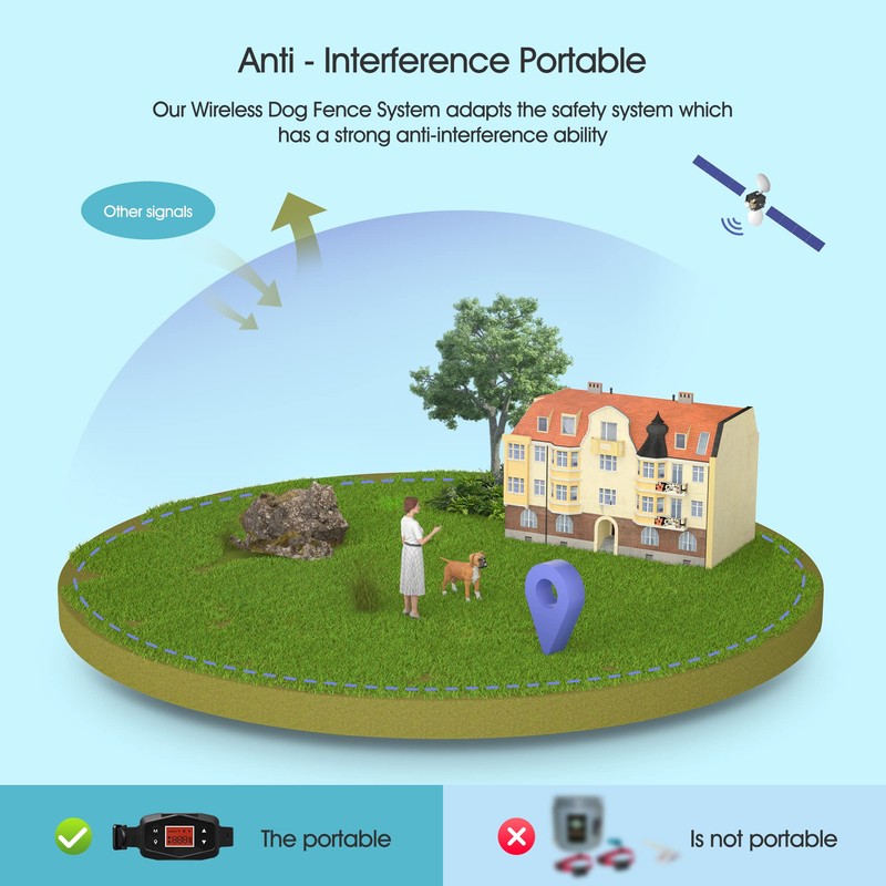 GynoiusCat GPS Dog Electric Fence Wireless, Upgraded Version GPS Boundary