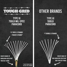 TOUGH-GRID 750lb Paracord/Parachute Cord - 100% Nylon Mil-Spec Type IV Paracord Used by The US Military, Great for Bracelets and Lanyards, 500Ft. - Buckskin (Desert Sand)