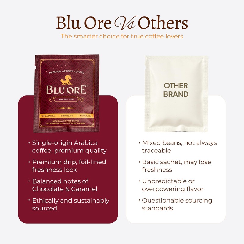Blu Ore Premium Vietnamese Coffee - Single Serve Pour Over