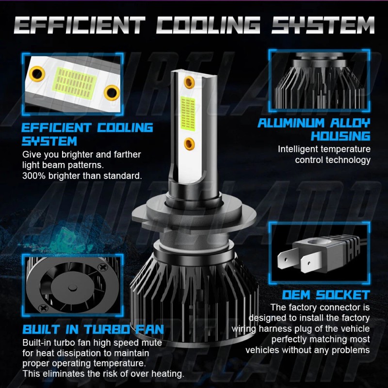AuureLamp H7 LED Headlight Bulb High/Low Beam 10000W 1000000LM Bright