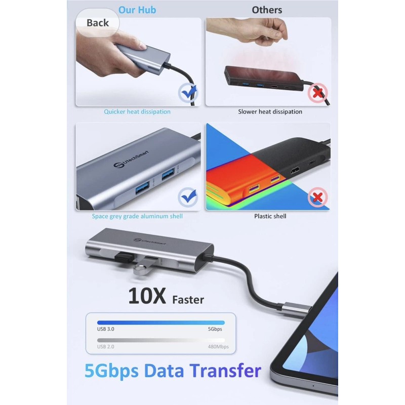 UtechSmart GN33A2 6 in 1 USB C to HDMI Adapter