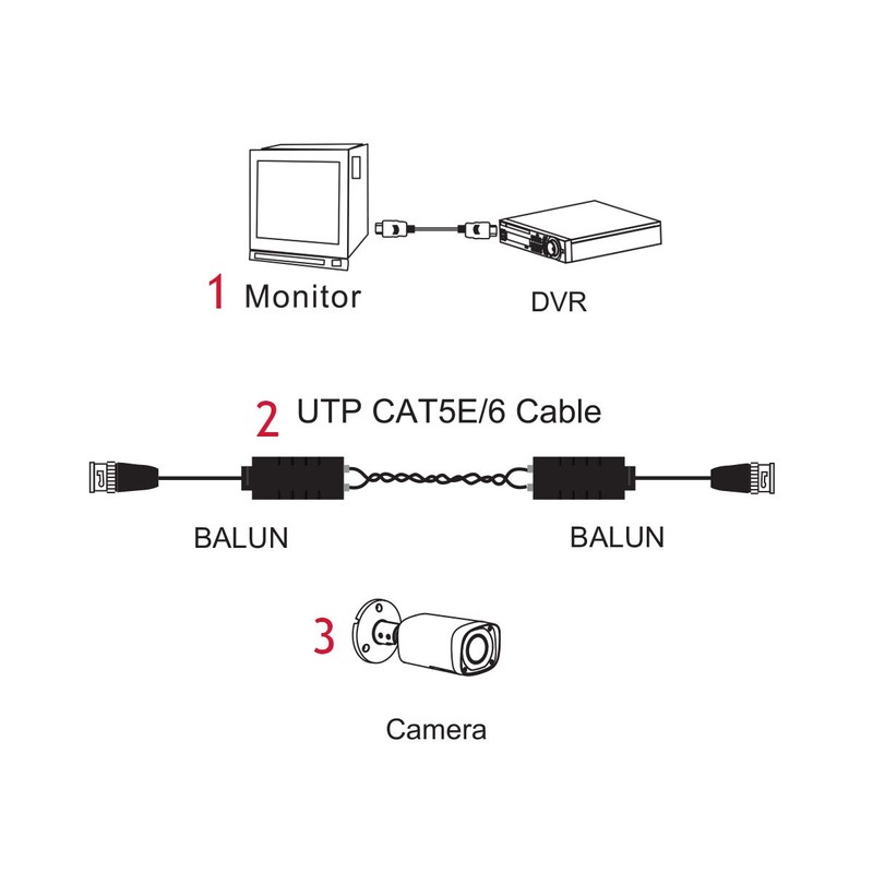SekTek CM-05050 Balun Video 8MP BNC Male CVI AHD CVBS