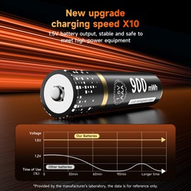 6 Pack Rechargeable AAA Lithium Batteries, Long-Lasting Triple AAA Batteries,Fast Charge,Up to 1500 Cycles, AAA Rechargeable Batteries for Outdoor Solar Lights,Flashlight,Temperature Monitor